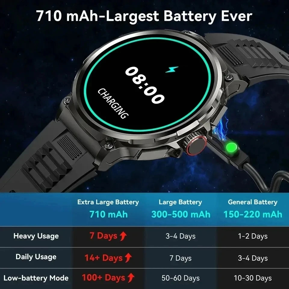 Hot Men Smart Watch 710mAh Out - огляд і ціна Outdoor Adventure Watches